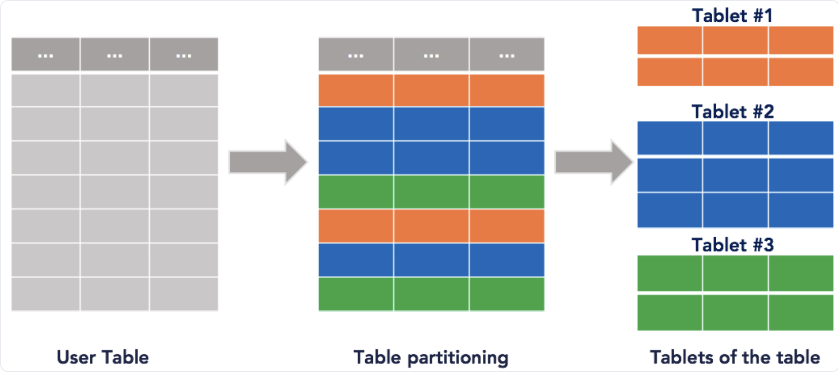 sharding.png